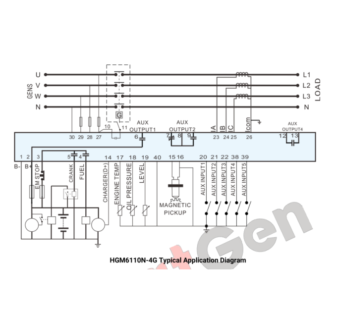 SmartGen HGM6110N-4G Generator controller