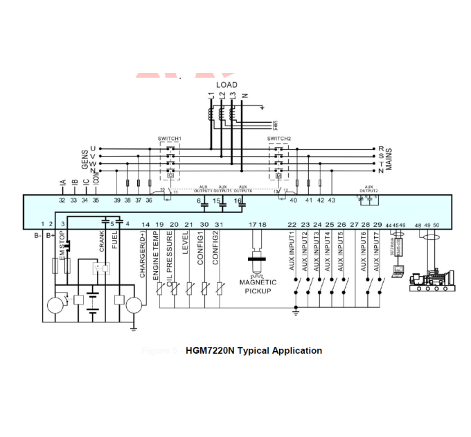 SmartGen HGM7220N Genset controller