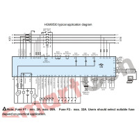 SmartGen HGM9530 Generator controller