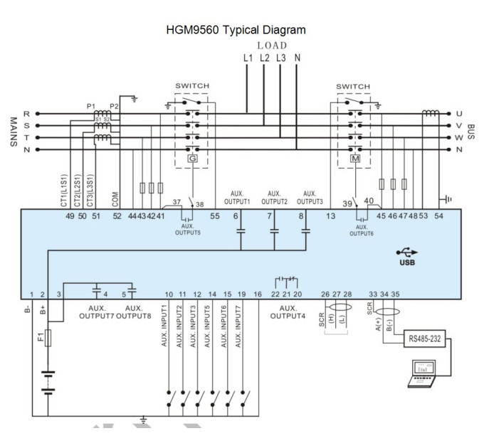 SmartGen HGM9560 Контролер генератора