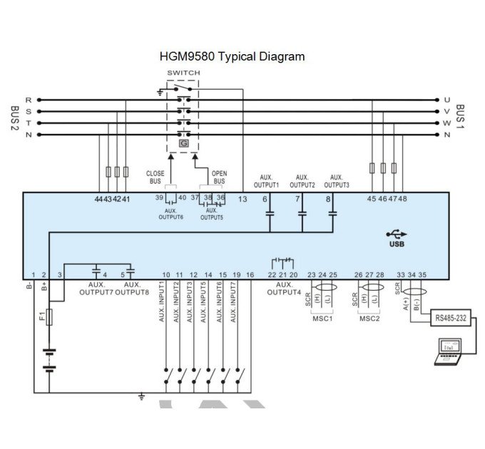 SmartGen HGM9580 Generator controller
