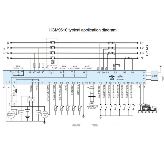 SmartGen HGM9610 Контролер генератора