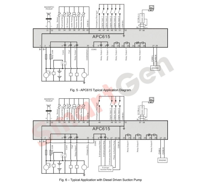 SmartGen APC615 Pump unit controller