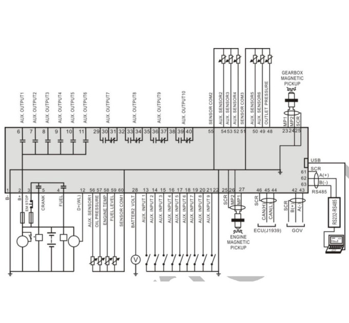 SmartGen APC715 Pump unit controller