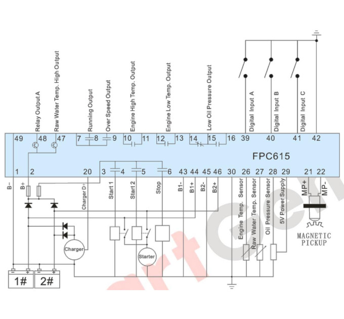 SmartGen FPC615 Модуль управління пожежним насосом