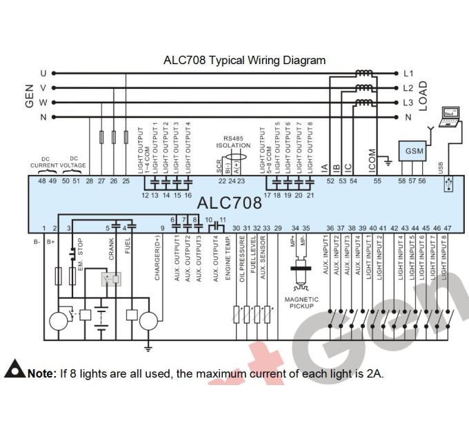 SmartGen ALC708 Контролер освітлення стовпа