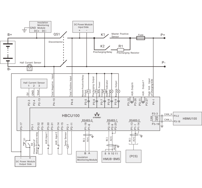 SmartGen HBCU100 Battery management system control module