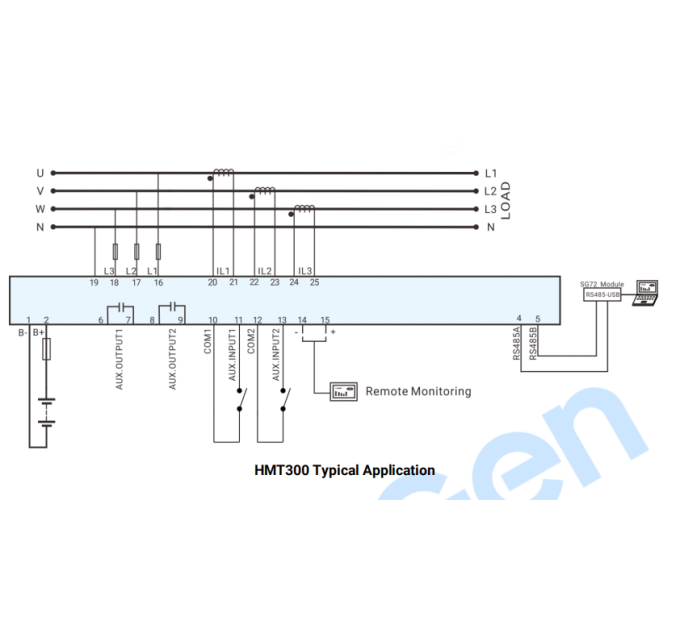 SmartGen HMT300 Multifunctional transmitter