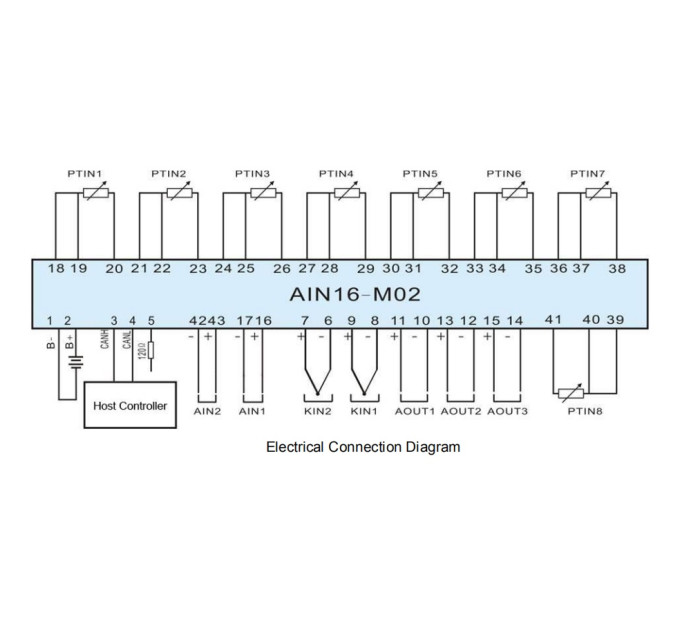 SmartGen AIN16-M02 Контролер морського двигуна