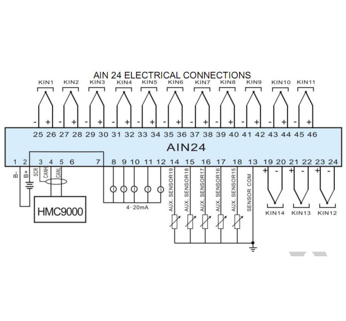 SmartGen AIN24 Analog input module