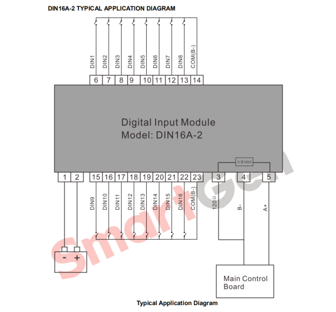SmartGen DIN16A-2 Digital input module