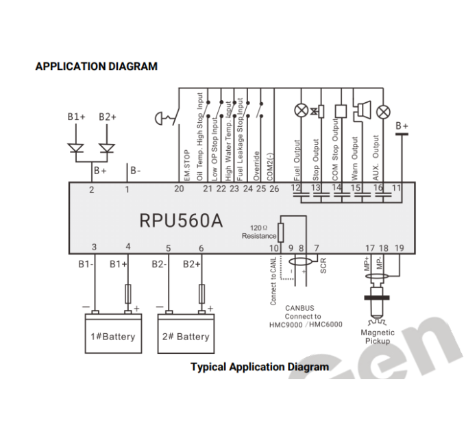 SmartGen RPU560A Redundant protection unit