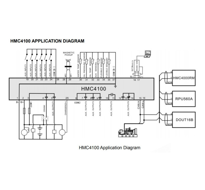 SmartGen HMC4100 - контролер головного приводу та головного генератора для морських суден.