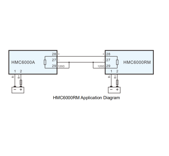 SmartGen HMC6000RM Контролер морського двигуна