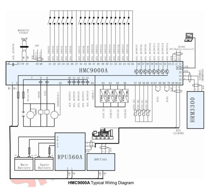 SmartGen HMC9000A Контролер морського двигуна