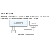 SmartGen HMC9800RM модуль віддаленого моніторингу