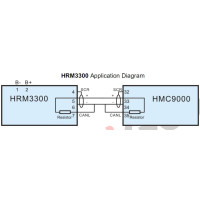 SmartGen HRM3300 - Контролер двигуна для суднових установок