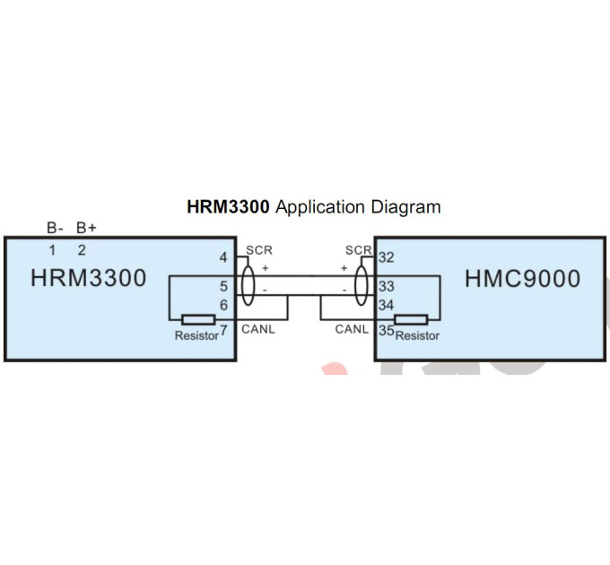 SmartGen HRM3300 Marine engine controller