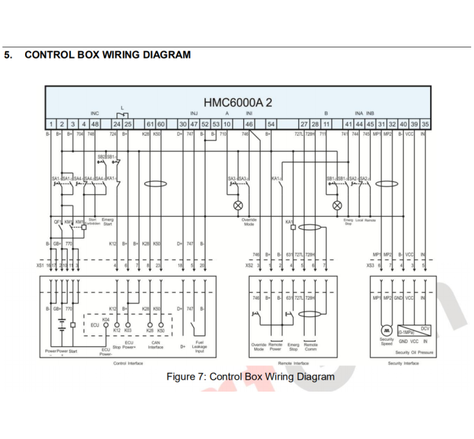 SmartGen MGCP100B-3 (C018) Diesel engine control box
