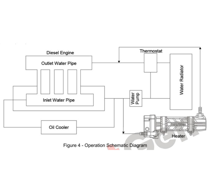 SmartGen HT40M Engine water heater
