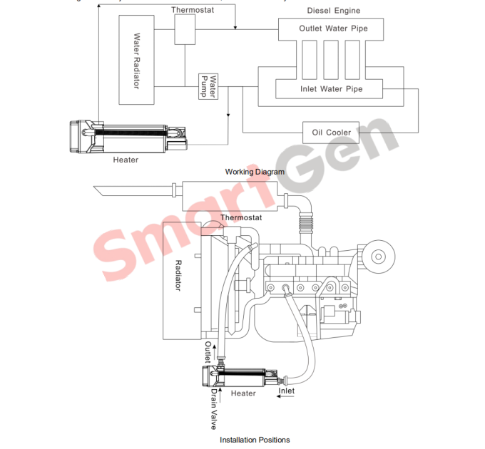 SmartGen HT40N Водяний підігрівач