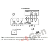 SmartGen HEP300 Електронний потенціометр