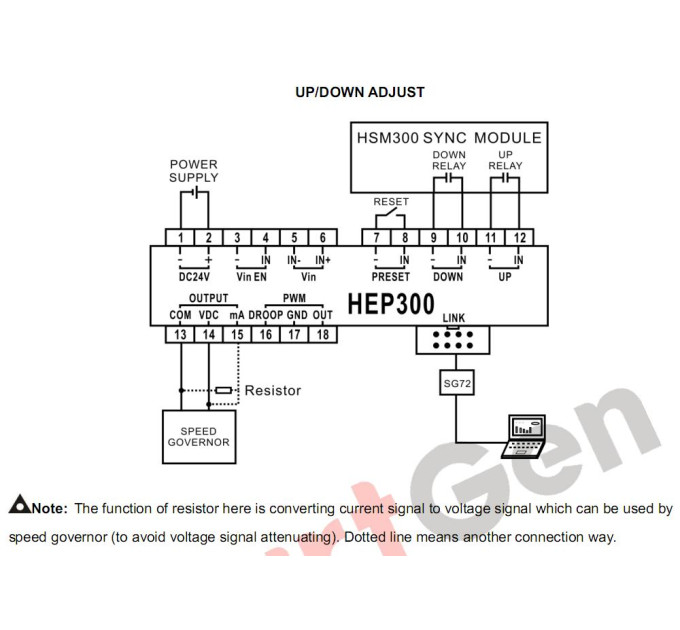 SmartGen HEP300 Electronic potentiometer