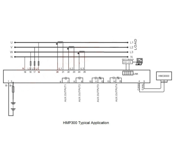 SmartGen HMP300 Модуль інтегрованого захисту живлення