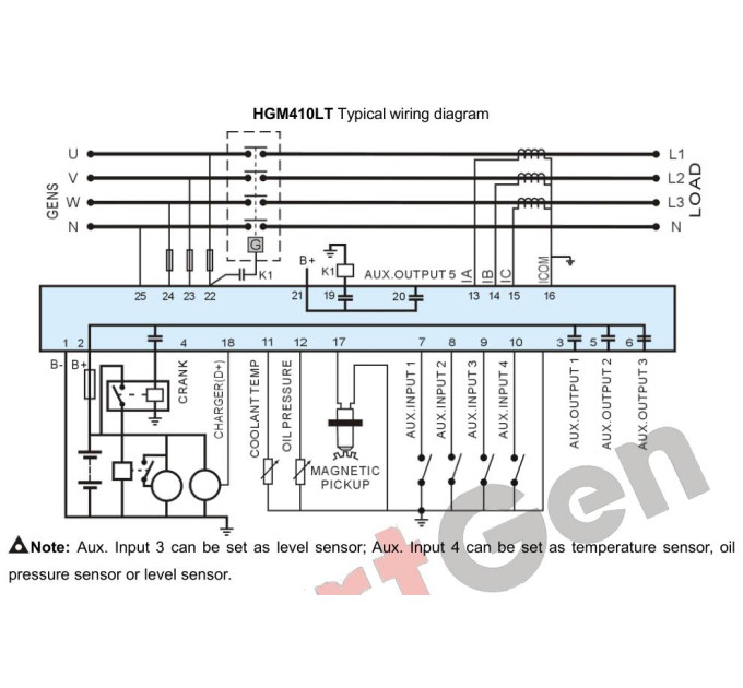 SmartGen HGM410LT Generator controller