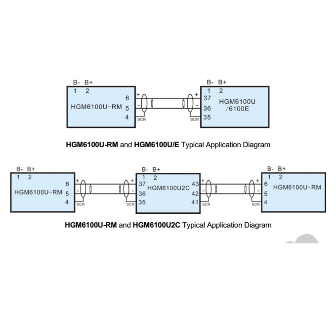 SmartGen HGM6110U-RM Контролер генератора з віддаленим моніторингом.