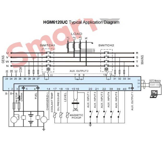 SmartGen HGM6120UC Контролер генератора