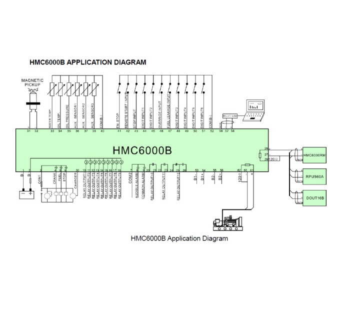 SmartGen HMC6000B - контролер головного приводу та основного генератора для морських суден.