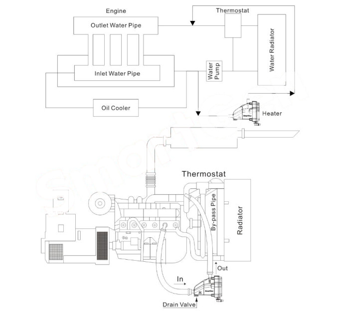 SmartGen HT10 Engine heater