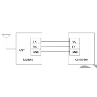 SmartGen SG361 GSM/GPRS Модем