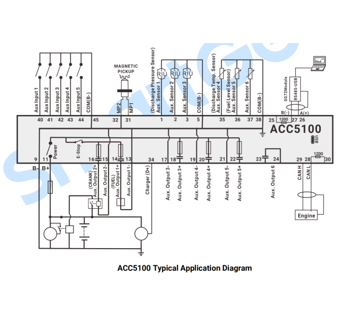 SmartGen ACC5100 Контролер дизельного повітряного компресора