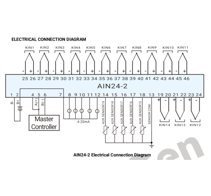 SmartGen AIN24-2 14 Модуль аналогового введення
