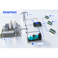 Gas Genset Solution