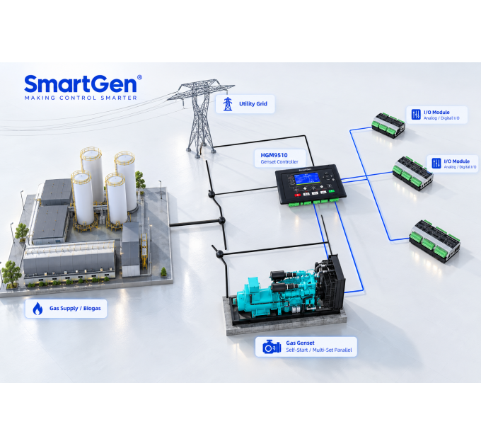 Gas Genset Solution