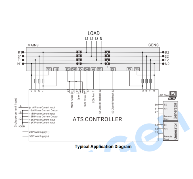 SmartGen HAT9420LT Dual power ATS controller