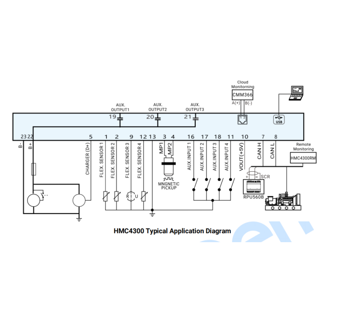 SmartGen HMC4300 Контролер дизельного морського двигуна